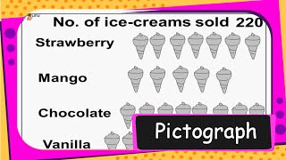 Maths  Data Handling  What is Pictograph Picture Chart and How to Use Pictograph  English [upl. by Ileak234]