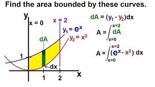 Calculus 2  Integration Finding the Area Between Curves 1 of 22 Ex 1 yex yx2 x0 x2 [upl. by Dimo]