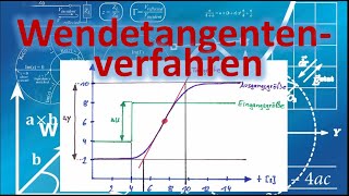 Wendetangentenverfahren einfach erklärt  Reglerentwurf ZieglerNicholsMethode [upl. by Hama]