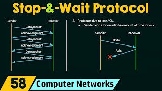 StopandWait Protocol [upl. by Malita]