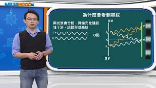 高中物理選修物理 III44 物理光學雙狹縫干涉實驗的數學推導趙臨軒 [upl. by Ahseyk]