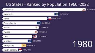 USA population by states 19602022 [upl. by Odille586]