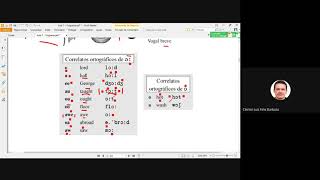 Fonética e Fonologia I Inglês  Aula 7  Vogais posteriores e fricativas interdentais [upl. by Verne832]