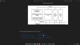 1 Intro to Microprocessor amp Assembly  Microprocessor amp Assembly Language for Computer Science [upl. by Yarod]