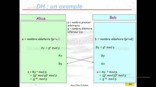 Protocole DiffieHellman [upl. by Mintun434]