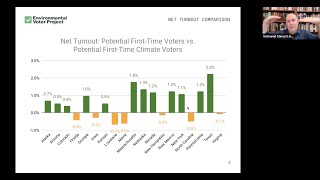 Oct 28 2024 Early Voting Data Briefing and Analysis [upl. by Yaker137]