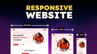 Make Your Website Design Fully Responsive  Figma Tutorial [upl. by Ehudd]