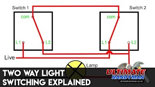 Two way light switching explained [upl. by Ahcropal]