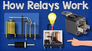 How Relays Work  Basic working principle electronics engineering electrician amp [upl. by Lester526]