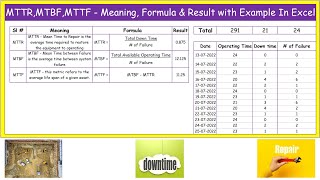 MTTR MTBF MTTF  Meaning Formula and Result with Example In Excel [upl. by Weingartner359]