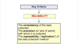 SY2SY4 Key Research Criteria [upl. by Ainslee584]