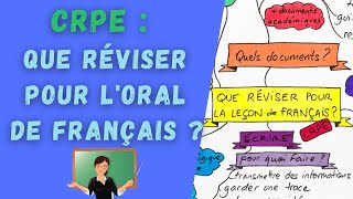 ORAL du CPRE  révisions de DIDACTIQUE pour la LEÇON de FRANÇAIS [upl. by Lunseth]