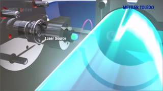 How it Works The GPro 500 Tunable Diode Laser Gas Oxygen Sensor [upl. by Remmus]