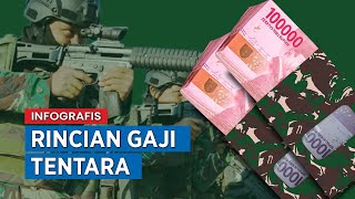 Ayo Daftar TNI Tunjangan Naik 70 quotIni Rincian Gaji TNI Terbaruquot [upl. by Ordisy]