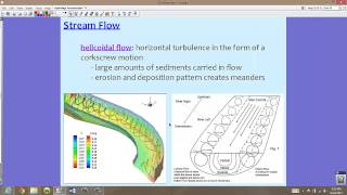 AICE Geo 13 Stream Flow [upl. by Ayouqes]