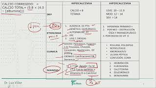 Nefrología  Hipocalcemia hipercalemia trastornos acido base [upl. by Seditsira311]