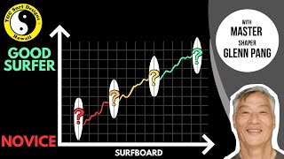 How to determine the surfboard you NEED  Surfboard Selection Guide [upl. by Darwen]