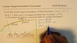 Linear Approximation using Tangent Line AP Calculus Application [upl. by Mehelhteb204]