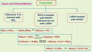 Inorganic Polymers lec2 [upl. by Dunkin]