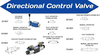 Directional Control Valve [upl. by Konyn]