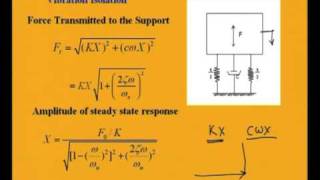 Mod4 Lec4 Support Motion Vibration Isolation [upl. by Lobiv]