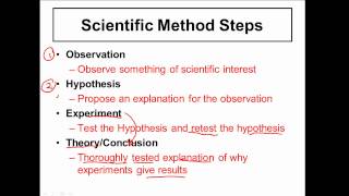 What is the Scientific Method  Physics and Chemistry [upl. by Livesay233]