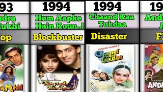 Salman Khan all movie list in 19882023  120 movie list Bhaijaan [upl. by Egwan]