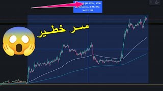 سر خطير عن كيفية التداول Copy Trading [upl. by Amaleta]