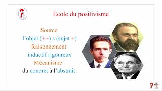 Philosophie des sciences  Ecoles épistémologiques [upl. by Napier]