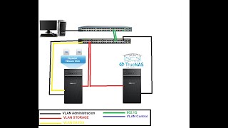 Capsula 02DC configuración de Truenas storage para iscsi [upl. by Sinylg279]