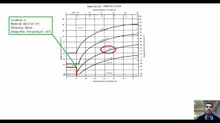 Workshop to use Figure 323 2 2A for impact testing 10th session [upl. by Attenat]