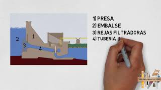 Funcionamiento de una Central Hidroeléctrica [upl. by Cock967]