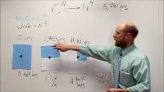 Radioactive Decay Explained [upl. by Tansy766]