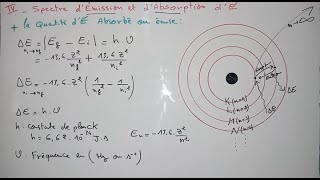 Spectre démission et dabsorption atomique  Atomistique [upl. by Scotney]