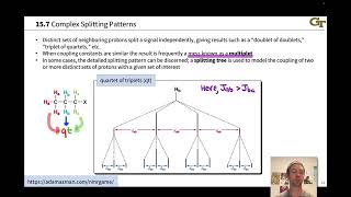 Complex Splitting Patterns in Proton NMR [upl. by Frieda]