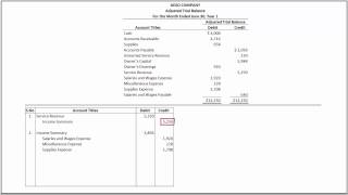 How to Prepare Closing Entries and Prepare a Post Closing Trial Balance [upl. by Ahsocin]