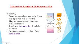 Nanomaterials Synthesis and classification [upl. by Ehcadroj716]