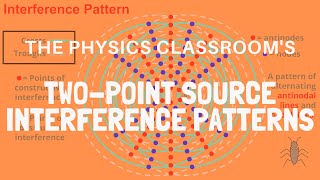 Two Point Source Interference [upl. by Noek]