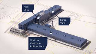 Minimill for direct rolling of long products [upl. by Letnohs]