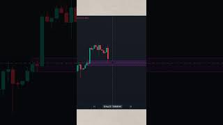 Crypto trading swing trading strategytradiing [upl. by Aniz]