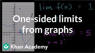 Onesided limits from graphs  Limits  Differential Calculus  Khan Academy [upl. by Ennaid]