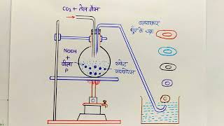 फास्फीन बनाने की प्रयोगशाला विधि  phosphine banane ki bidhi  Ch7 Class12th Chemistry [upl. by Ahsikyw]