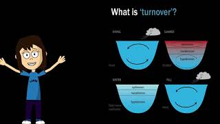 Limnology  Lake stratification and mixing [upl. by Alisander]