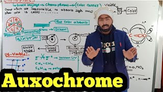 Chromophore  UVVisible spectroscopy [upl. by Bromley327]