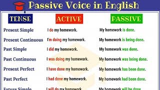 Passive Voice in English Active and Passive Voice Rules and Useful Examples [upl. by Enelym265]