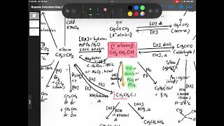 ASLevel Organic Reactions Haloalkanes Alcohols Carbonyls amp Carboxylic Acids [upl. by Dahaf]