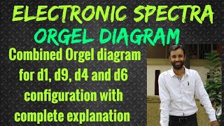 Orgel diagrams  D state  d1 d9 d4 and d6 configuration in octahedral and tetrahedral arrangement [upl. by Deibel48]