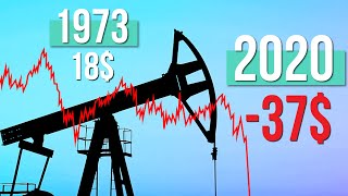 Le CHOC pétrolier de 1973  le baril à 100 [upl. by Svend396]