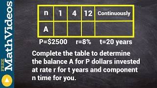 Using Compound and Simple Interest to find Final value [upl. by Elbys551]