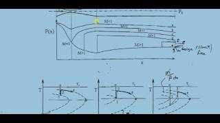 Fanno flow  variable Pb  1 2 [upl. by Nilahs]